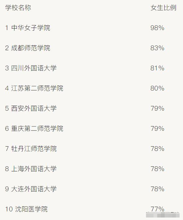 男多女少？教育部数据告诉你真实的高校性别比例，网友：不敢相信