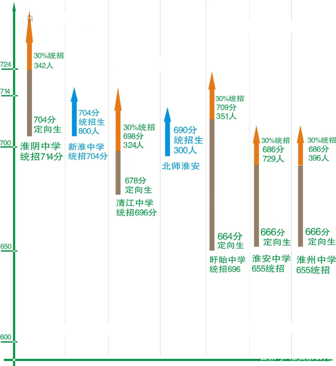 21届淮安中考志愿临近，汇总去年数据供家长参考，建议收藏