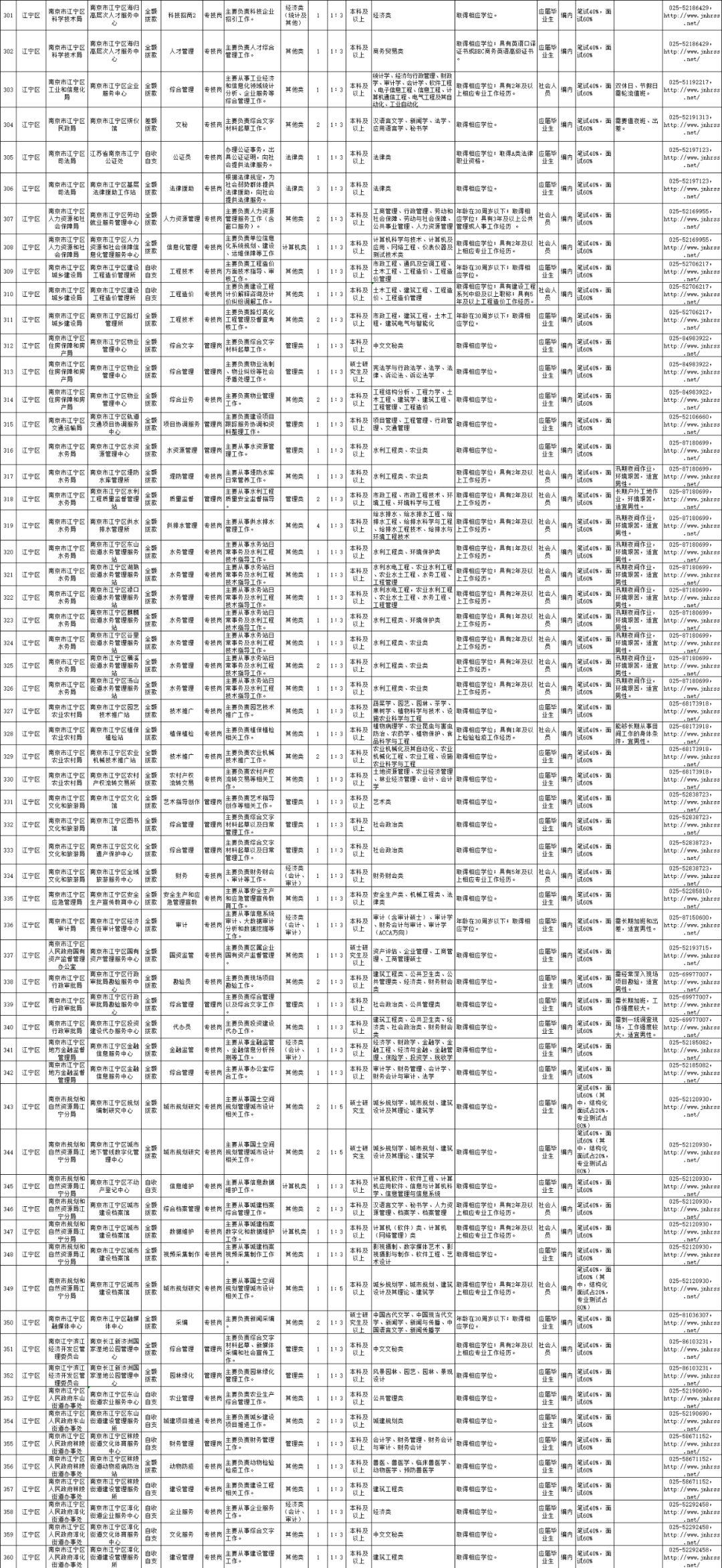 南京最新招聘信息2017（南京事业单位再招人）