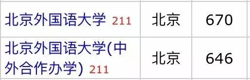 高考统招中外合作办学是什么？哪类高中生适合报考？