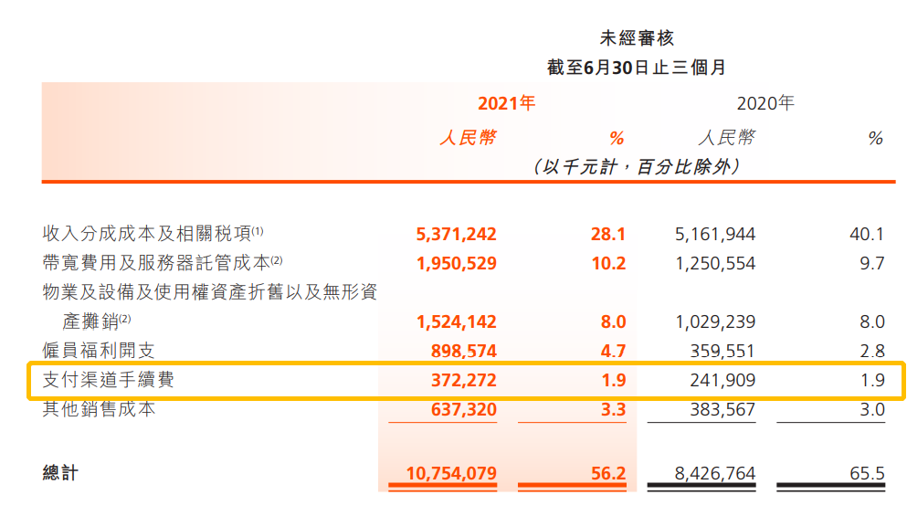 老铁支付来了，快手的新故事能讲好吗？