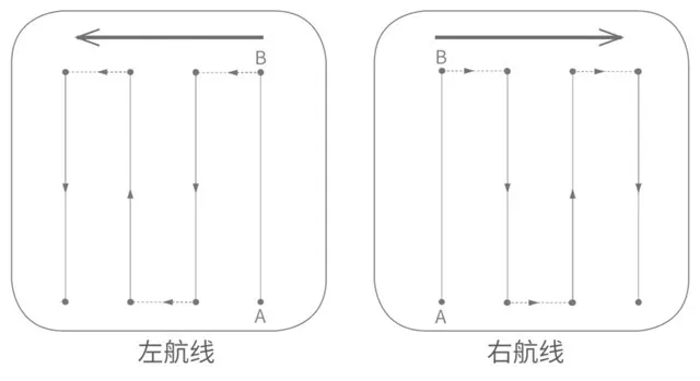 用极飞单控，5 分钟学会农业无人机操作