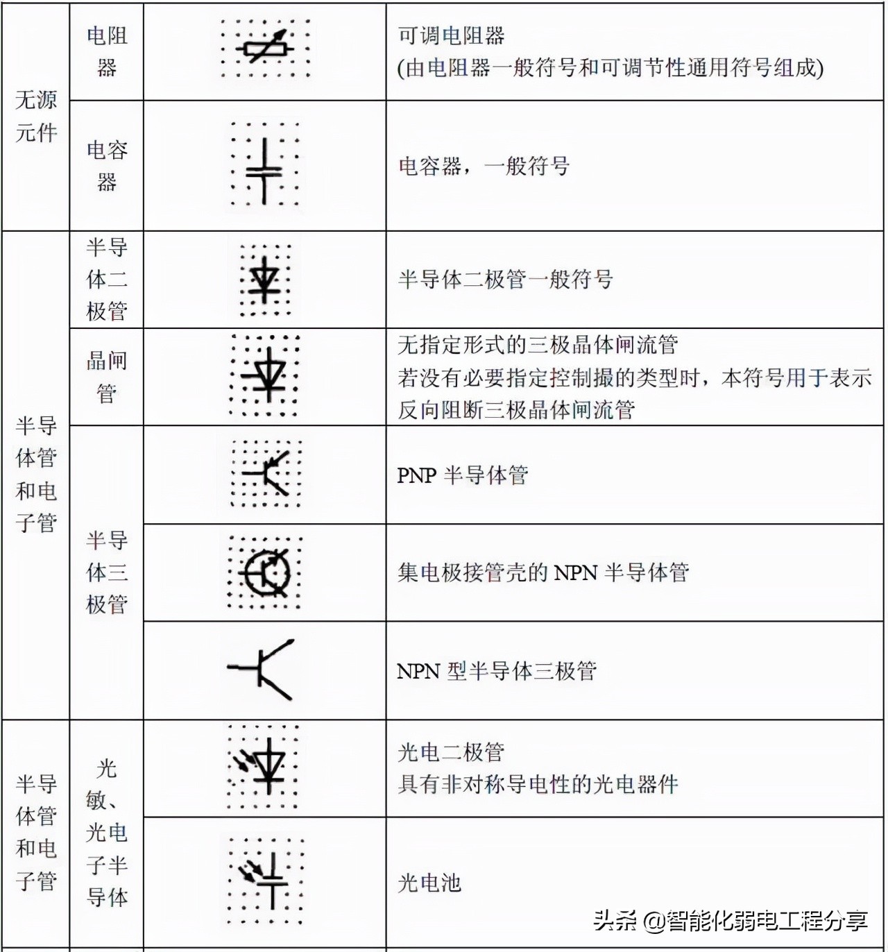 10年老电工，手把手教你读懂看明白电气图纸，从此看图识图无压力