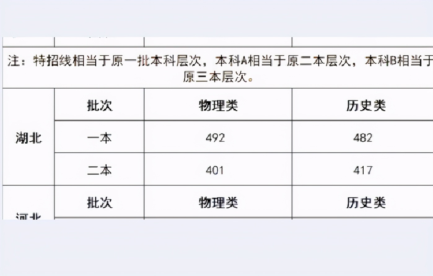 8省市联考预测线，各省市的考生们还是差距不小的，湖南考生偏优