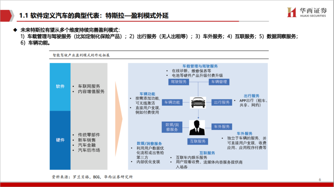 公司的PPT模板太丑了，怎么弄？