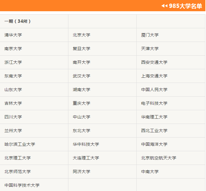 来啦！985、211名单及2019各学校最新高考录取分数线汇总