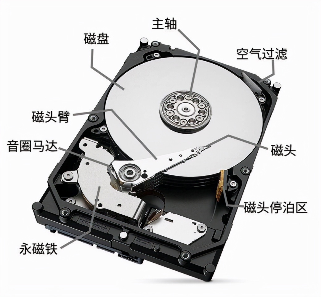 為什么數(shù)據(jù)存儲不建議用固態(tài)硬盤？