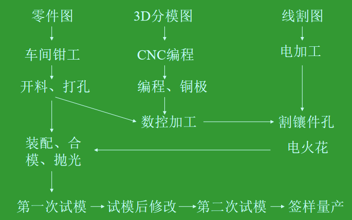 �ܽ�ģ����Ƽ�Ӧ��