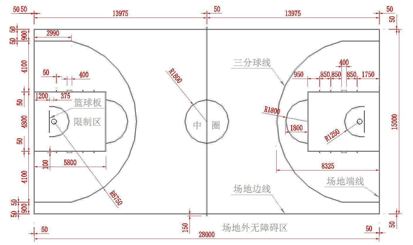 篮球场的长宽是多少(打了这么久篮球 你知道篮球场标准尺寸是多少吗)