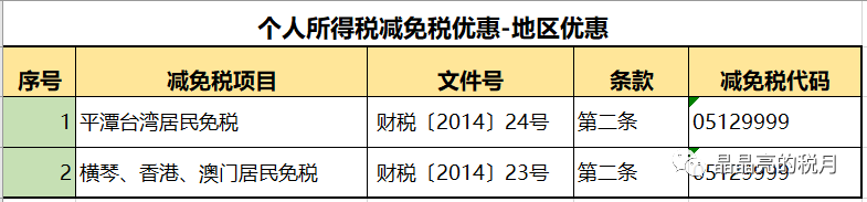 2020最新个人所得税税率表