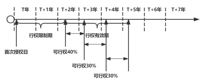 强烈建议收藏：干货满满，股权激励到底是什么？（四）
