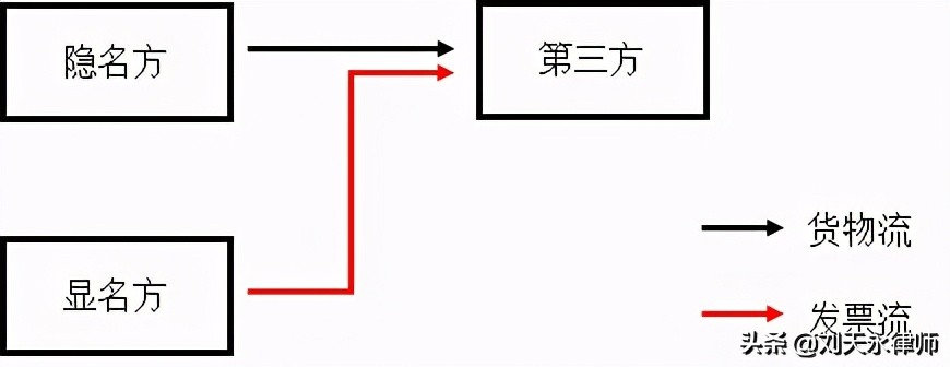 生物柴油企业适用增值税即征即退优惠风险如何防范？