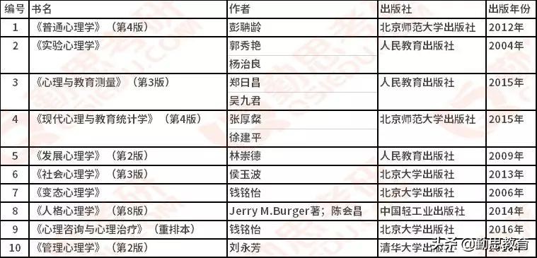 每日一校：浙江师范大学