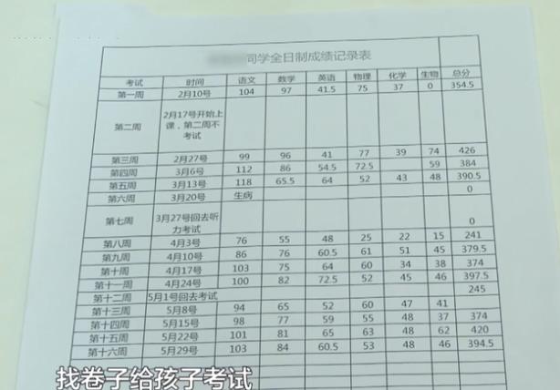 考生父亲花重金送孩子去补课班，承诺能过一本线，结果高考254分