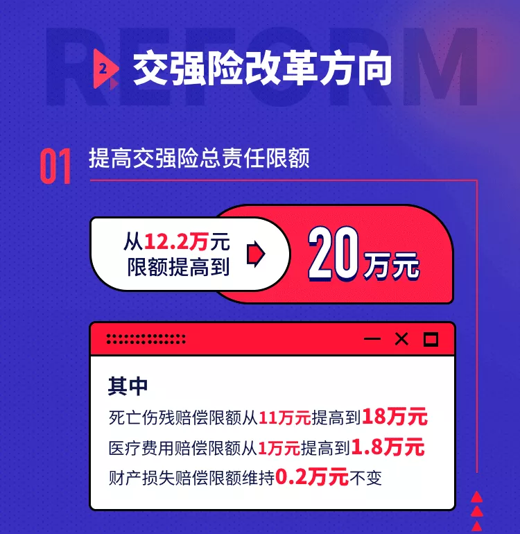 车险综合改革整一年了,怎么买更划算?看完这篇能省不少钱