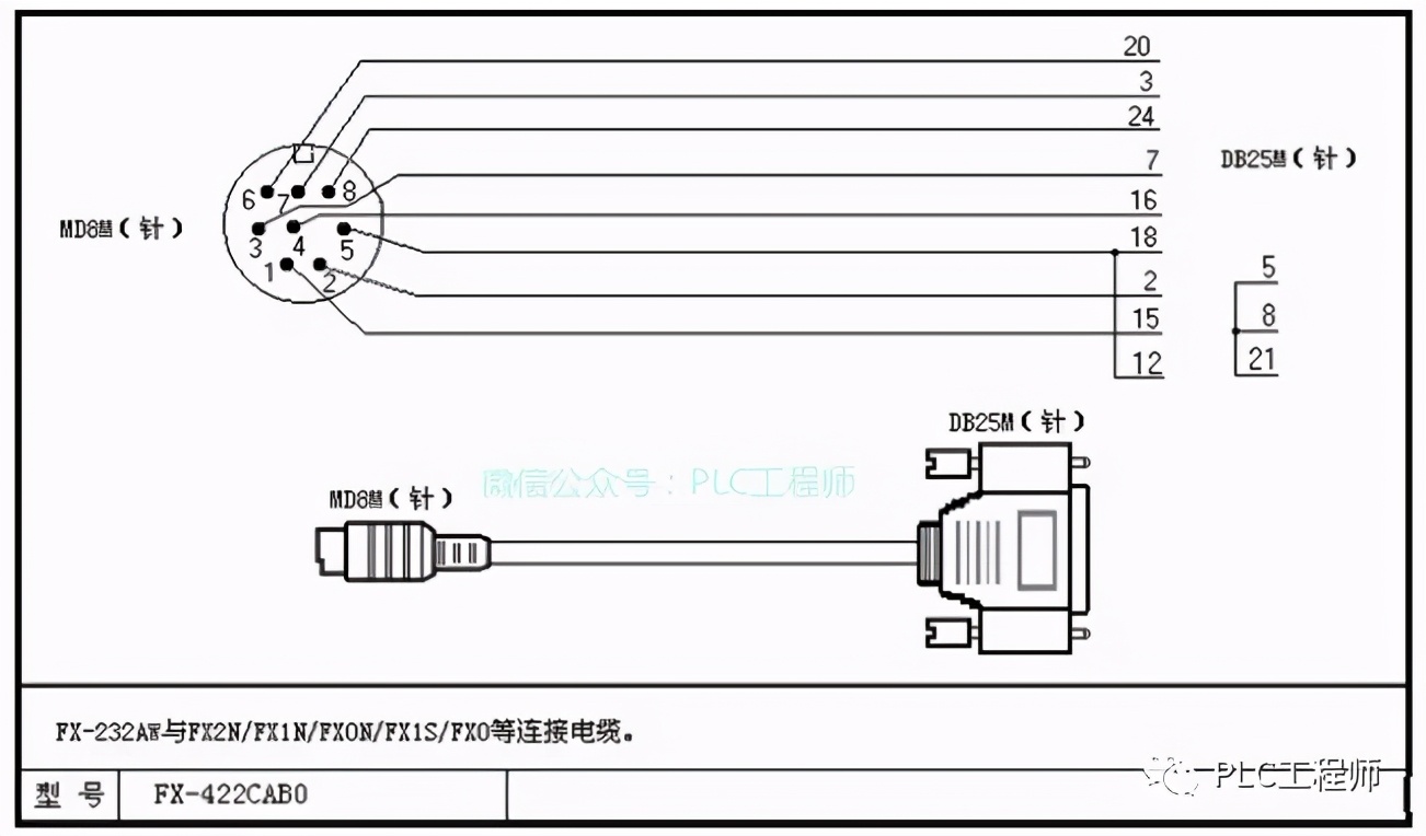 「PLC」30种主流PLC通讯电缆制作图