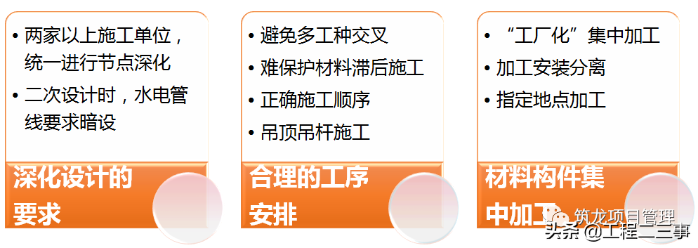 大趋势！全装修工程管理流程及阶段性管控要点，该学习了！