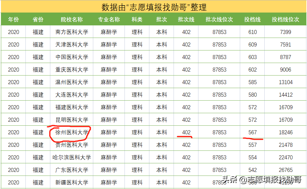 江苏这所医科类大学，很有潜力，专业实力不俗，省外却少有人知