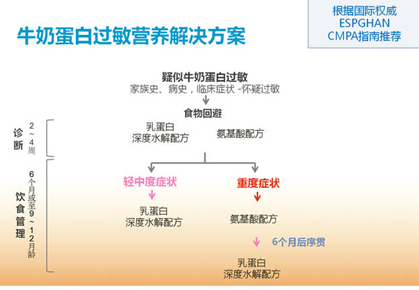 宝宝冬季爱出疹，抹药膏？别急，先判断是热疹还是湿疹再对症护理