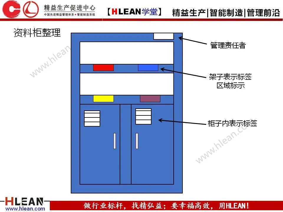 「精益学堂」5S管理培训教材（下篇）