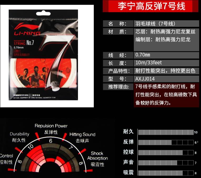 不知道如何挑选羽毛球线，看看这篇文章就知道了——李宁球线篇