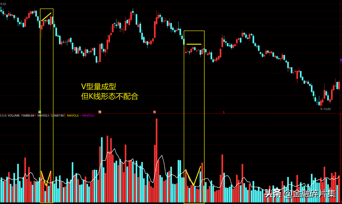 v形顶k线形态(v形顶k线形态图解)_晶羽金融