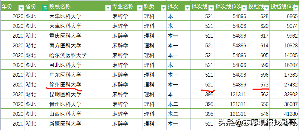 江苏这所医科类大学，很有潜力，专业实力不俗，省外却少有人知