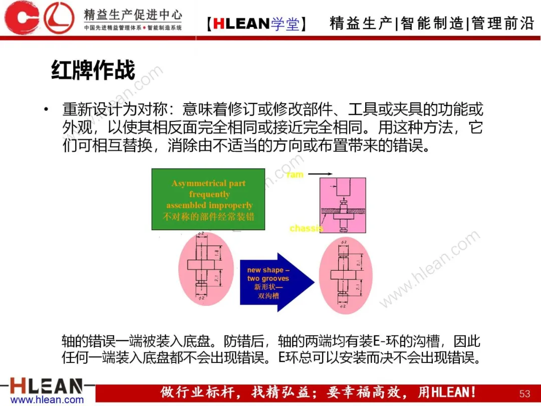 「精益学堂」POKA-YOKE 防错技术