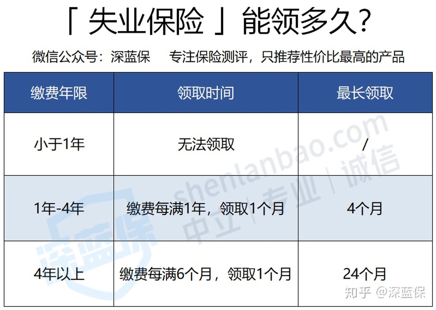 失业了，别忘了还有几千元的失业金保底！足不出户就能领