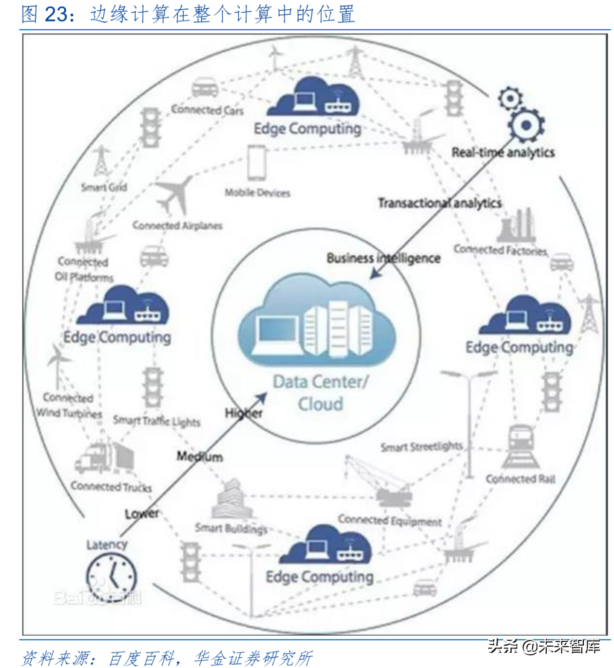 5G时代信息产业发展与投资机会前瞻分析