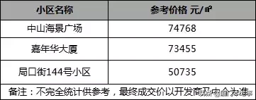 厦门这10所小学,多少人挤破头都想进去