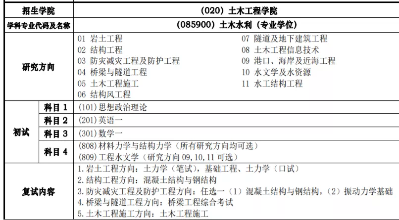 2022考研动向：同济大学土木工程专硕报考指南