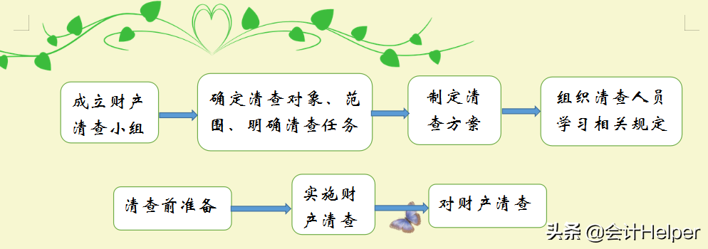 还在为月末年末对账结账发愁？送你对账结账实操详解，收藏版