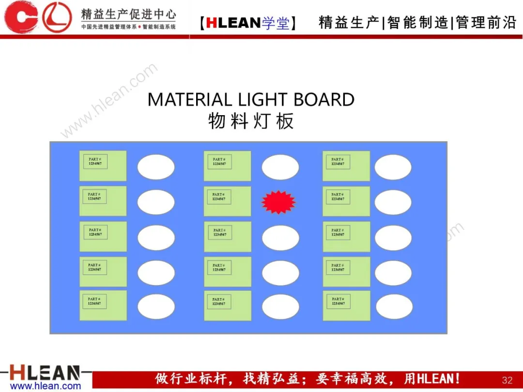 「精益学堂」拉动生产管理方式