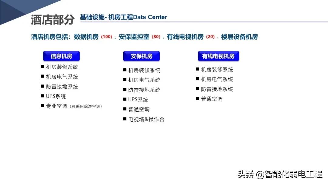 新版酒店智能化弱电系统详细设计方案，学习素材