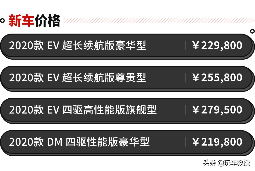 最快可3.9s破百，比亚迪汉正式上市，售21.98万起