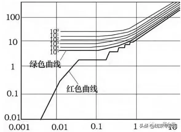 纯电动汽车高压熔断器选型分析
