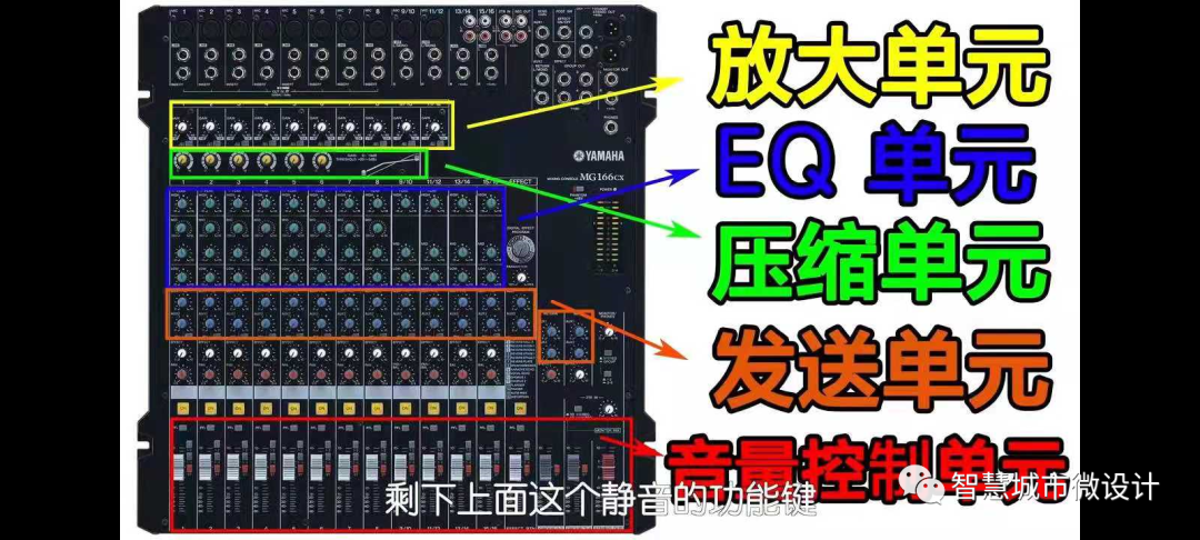 1000字让你彻底掌握调音台