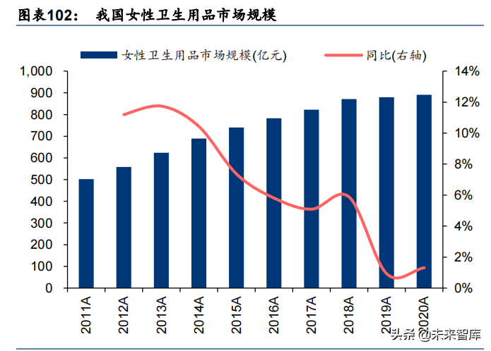 轻工制造行业深度报告：大浪再淘沙，龙头崛起时