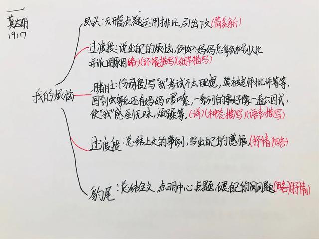 写作指导：学会抒情，作文更动情！（含思维导图和名家美文荐读）