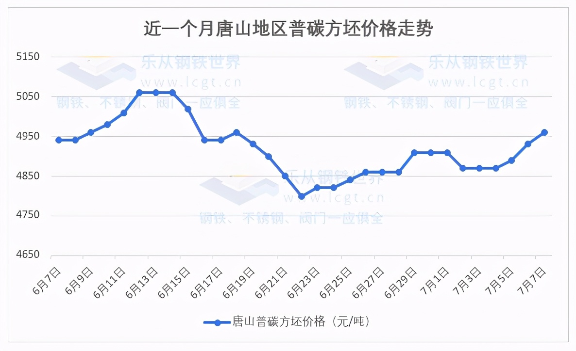 钢材期现货齐涨，地磅出货量不断攀升，旺季提前？