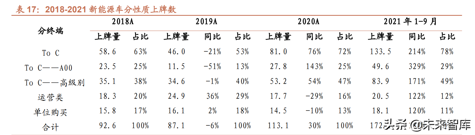 汽车行业研究及2022年投资策略：智能化、电动化加速发展