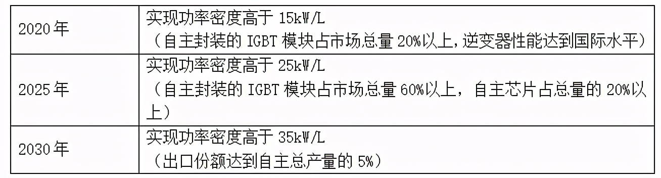 电控，新能源车中未发育成熟的赛道，仍有机会
