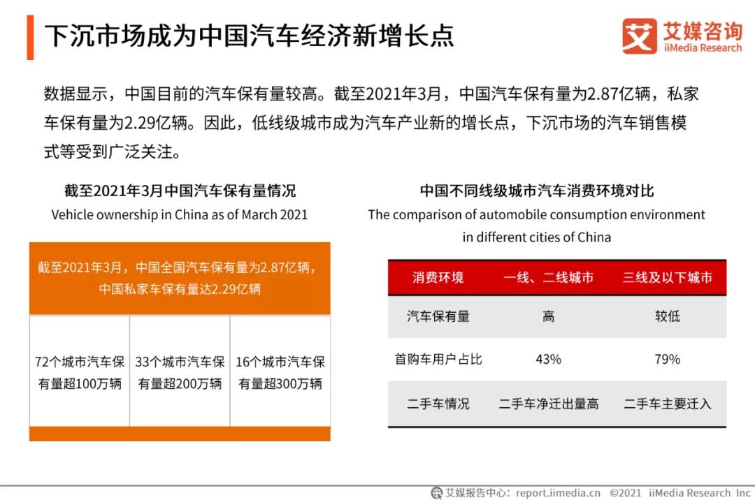 小镇青年的首辆汽车，离家只有20公里？