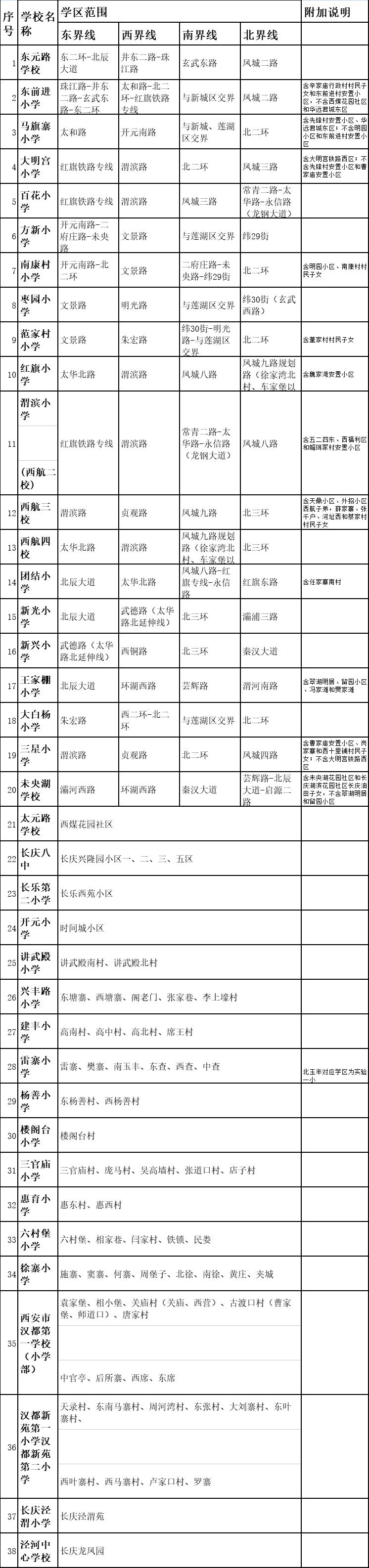 2021年西安市义务教育招生入学学区划分（完整版）