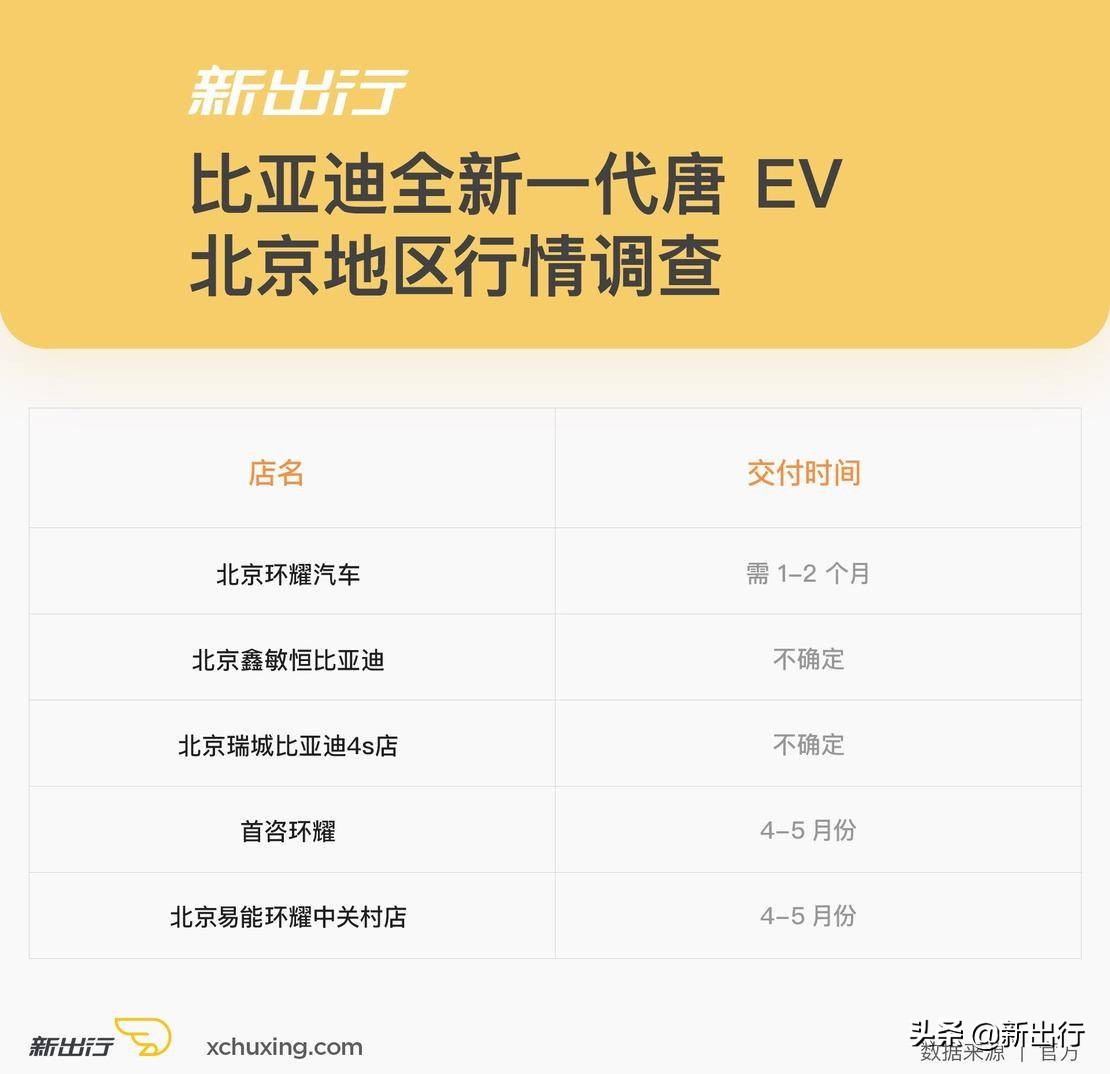 2 月 28 日前预定可享 2018 补贴政策 比亚迪唐 EV 北京行情调查