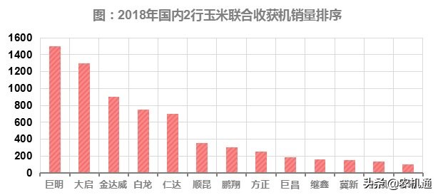 山地玉米收获机风头正盛，山地战神、山地霸王、山地勇士你选哪个