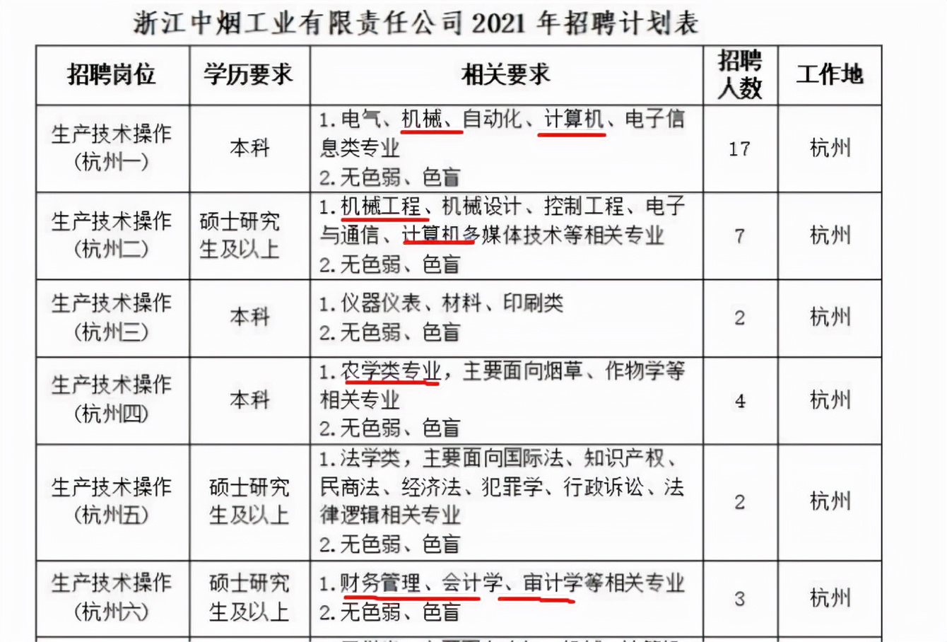 中国烟草招聘信息（中国烟草公开招聘）