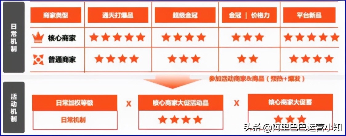 阿里巴巴批发网——1688行业核心商家介绍