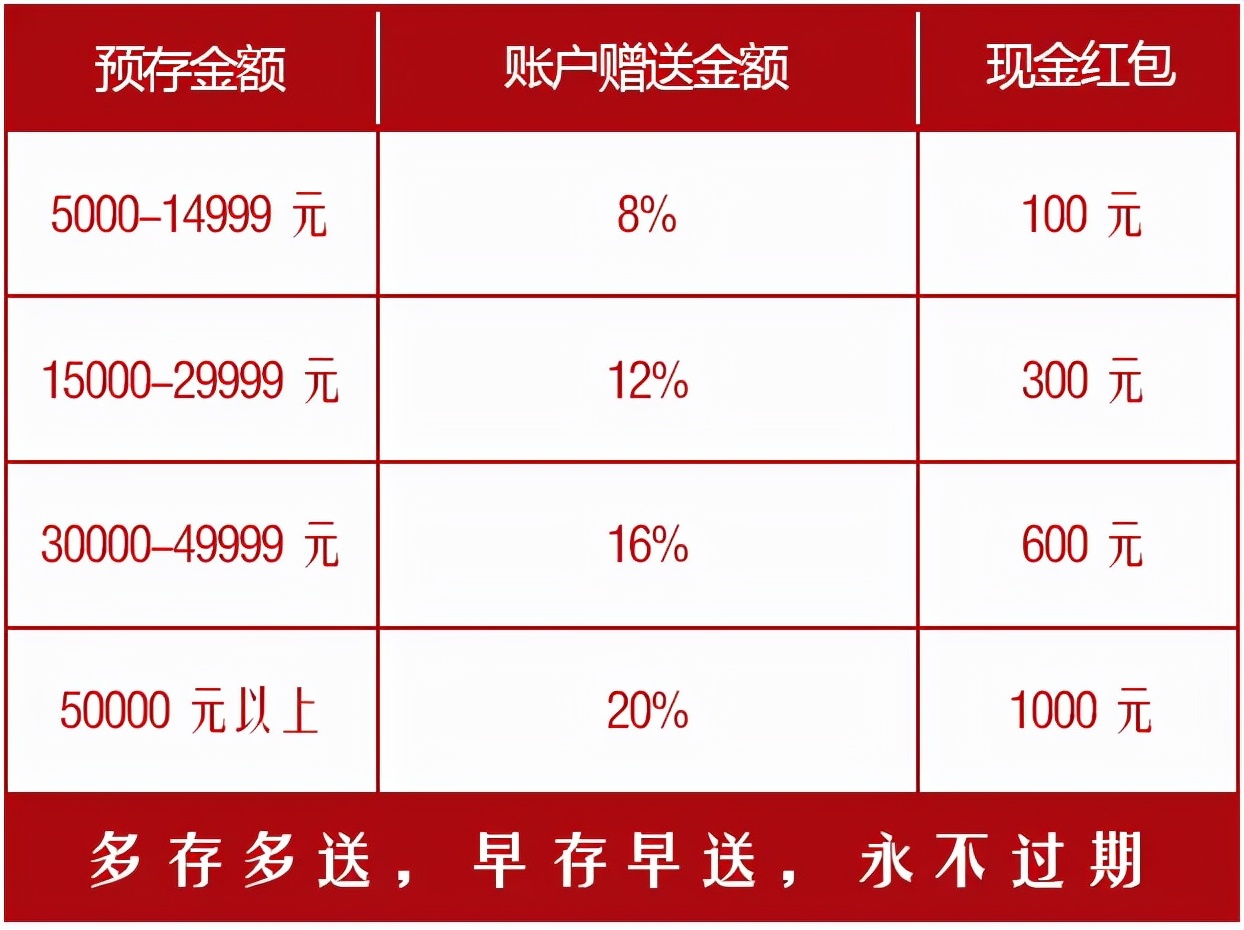 10万现金红包派送！感恩回馈辑思编译年终预存款大优惠